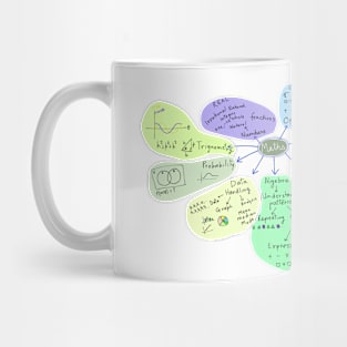 The map of mathematics Mug